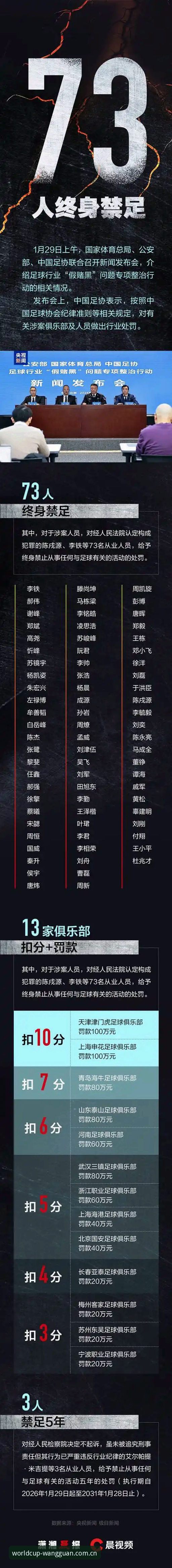 足协禁足名单终身vs五年：谁才是足球腐败的“重灾区”？在网冠平台深度解读这场风暴